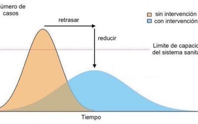 Confinamiento: efectividad y futuro