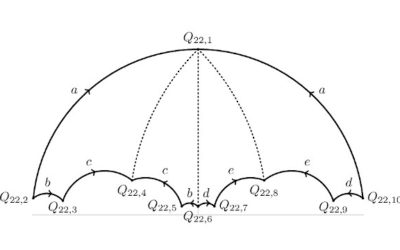 La uniformización de las curvas de Shimura, una de las últimas fronteras matemáticas