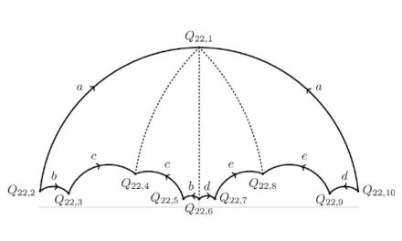 La uniformització de les corbes de Shimura, una de les últimes fronteres matemàtiques