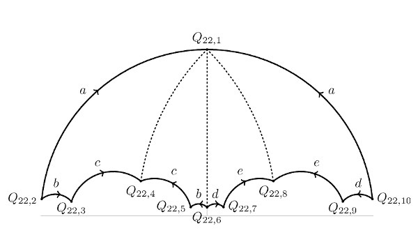 La uniformització de les corbes de Shimura, una de les últimes fronteres matemàtiques